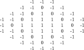 \begin{figure}
\footnotesize\centering
\begin{tabular}{ccccccccc}
& & & -1...
...1 & -1 & & \\
& & & -1 & -1 & -1 & & & \\
\end{tabular}
\end{figure}