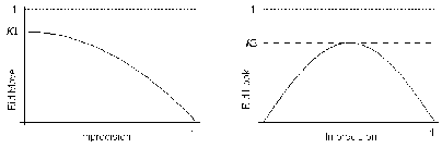 \includegraphics[height=3cm]{figures/bidsTT}