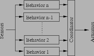 \includegraphics{figures/beharch}