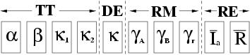 Image params